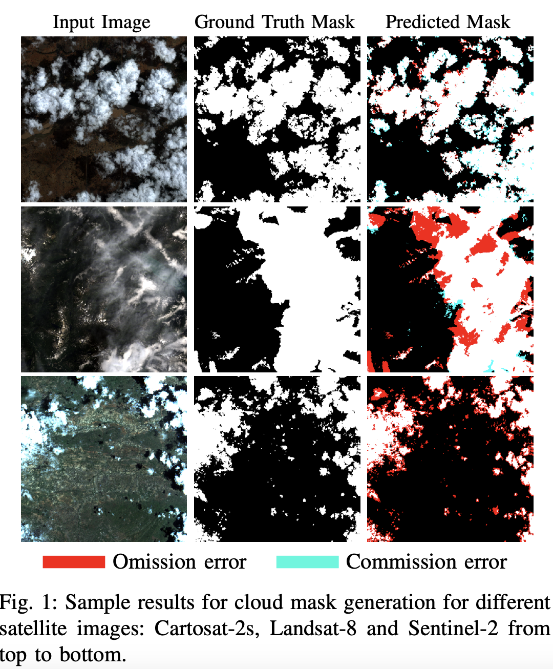 Cloud segmentation thumbnail